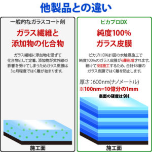 ピカプロDXガラスコーティング_18層